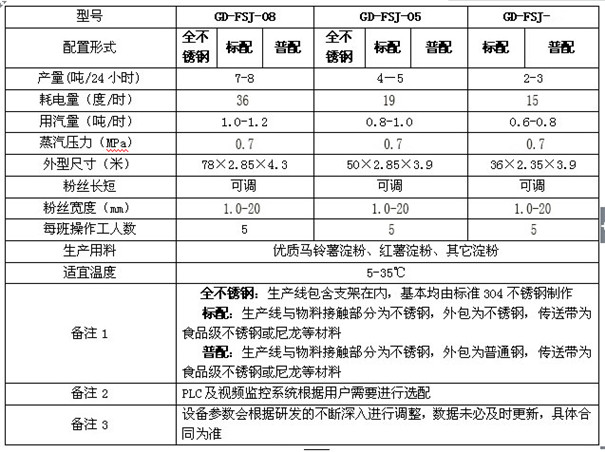 粉絲粉條機設備技術參數(shù).jpg